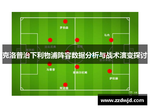 克洛普治下利物浦阵容数据分析与战术演变探讨