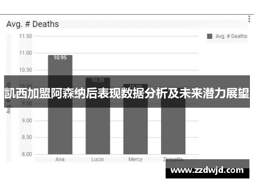 凯西加盟阿森纳后表现数据分析及未来潜力展望